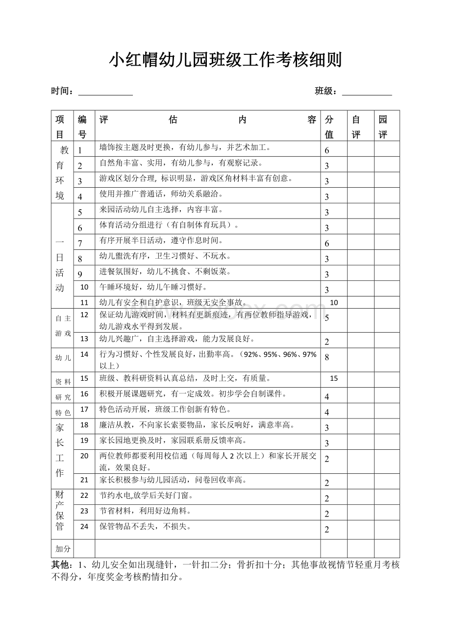 幼儿园班级工作考核细则.docx_第1页