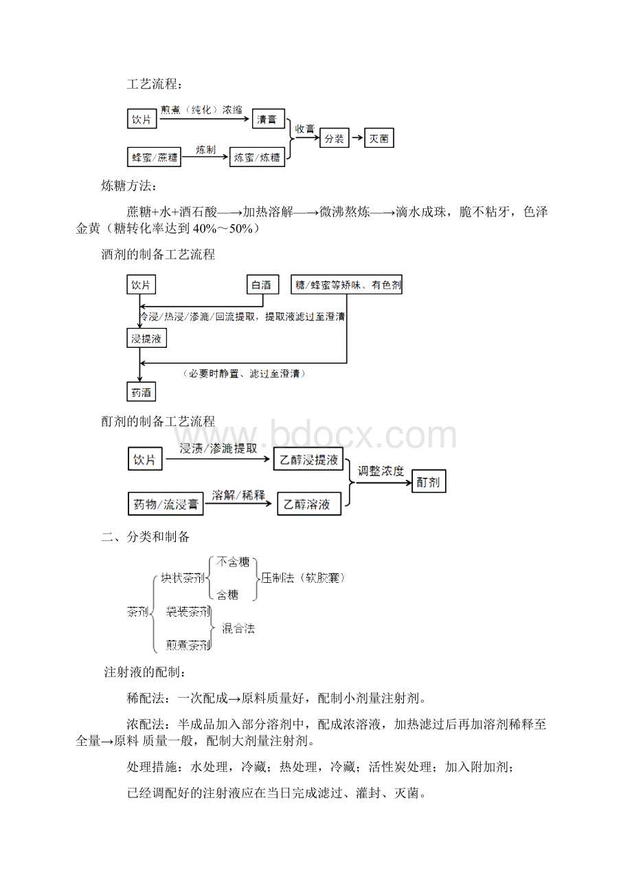 中药药剂学各剂型制备工艺流程汇总Word文档下载推荐.docx_第3页