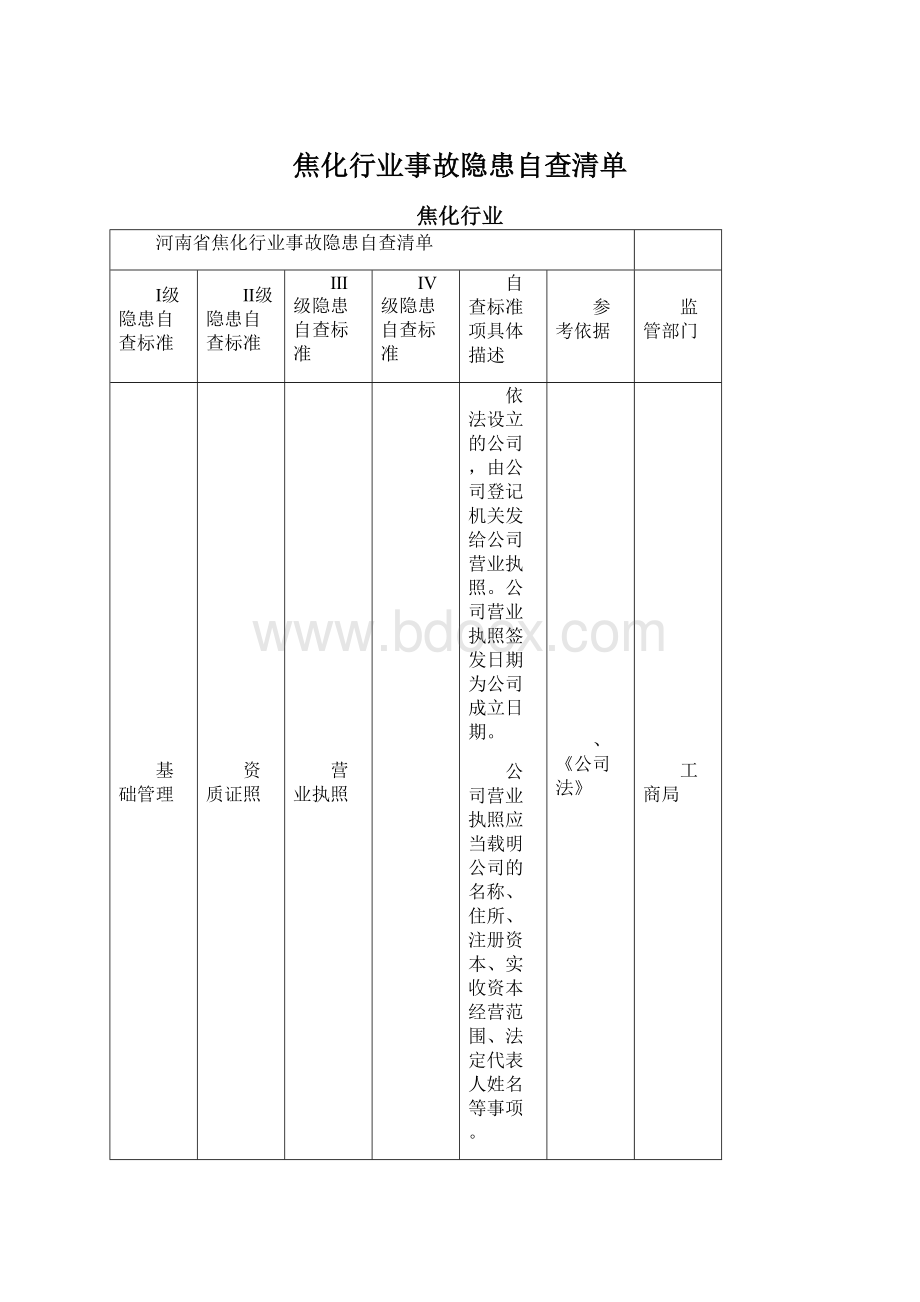 焦化行业事故隐患自查清单.docx