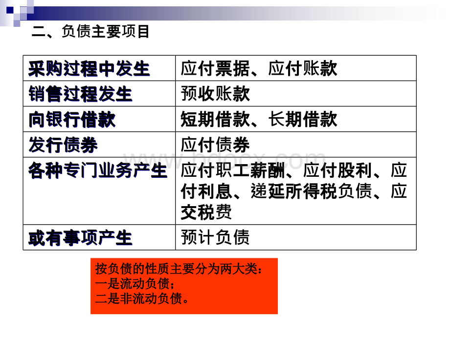 负债优质PPT.ppt_第3页