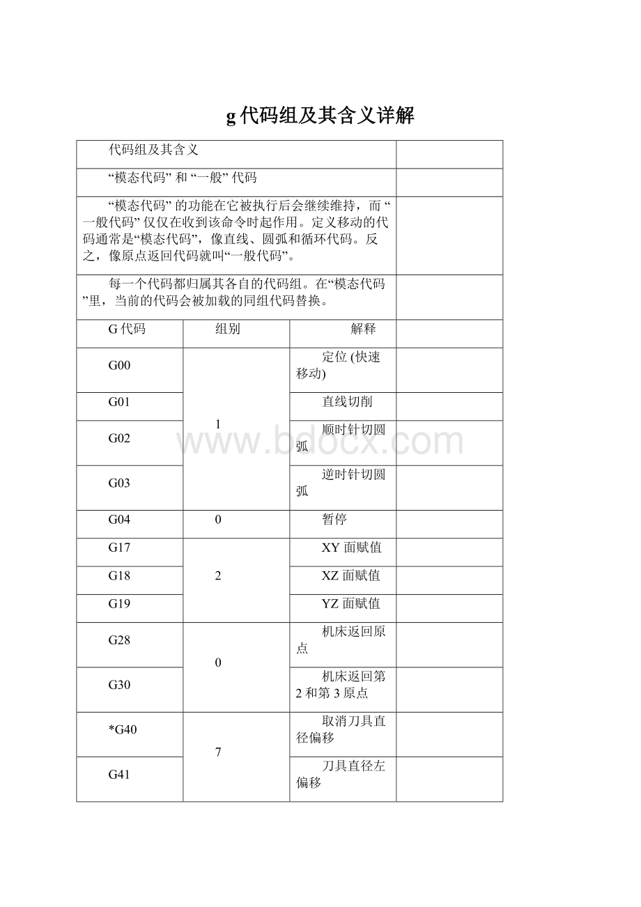 g代码组及其含义详解.docx