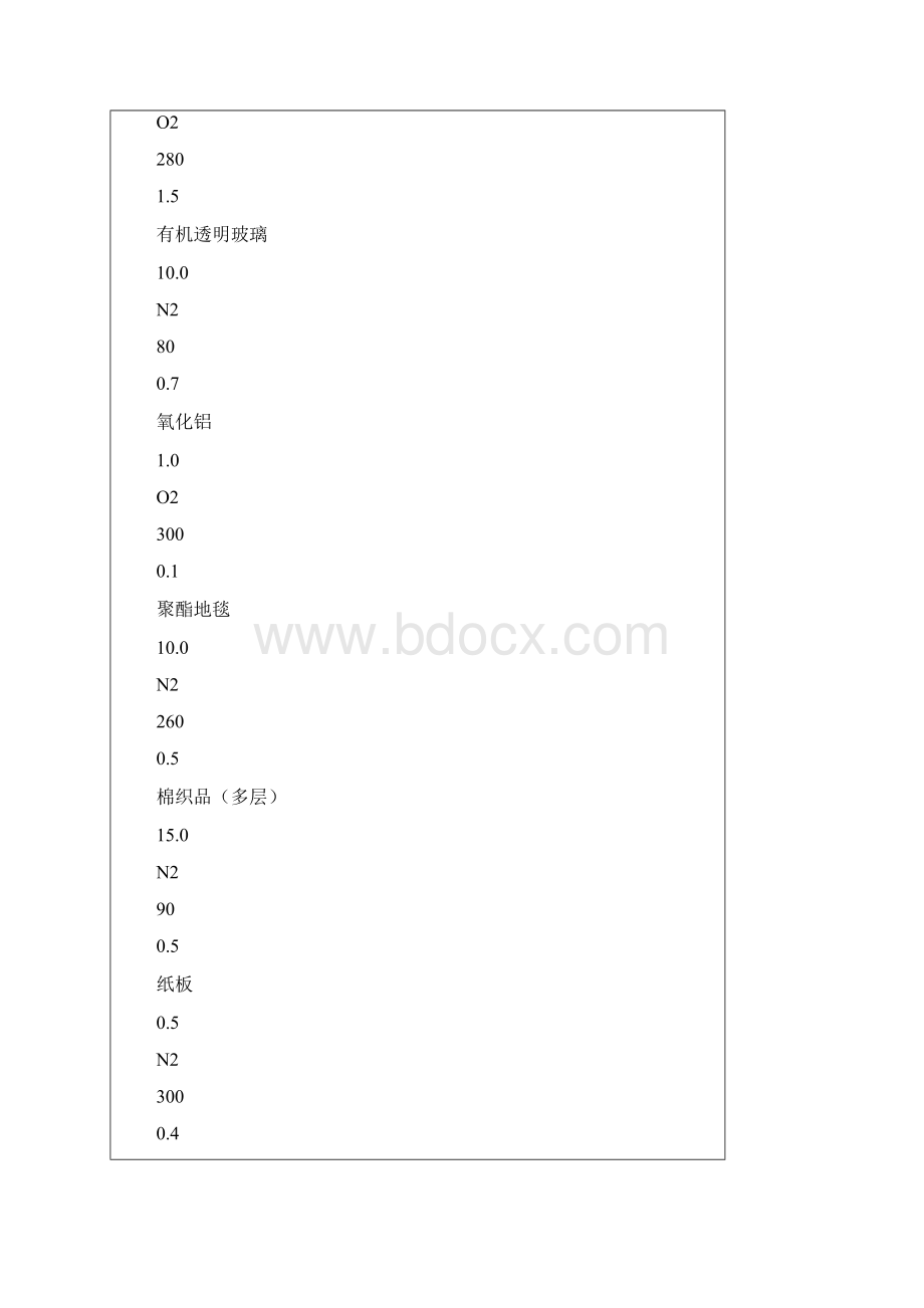 激光切割标准工艺.docx_第3页