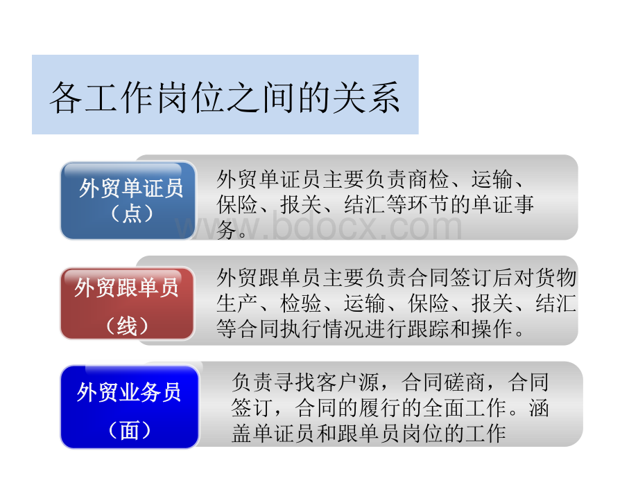 《国际贸易实务》一体化课程设计.pptx_第3页