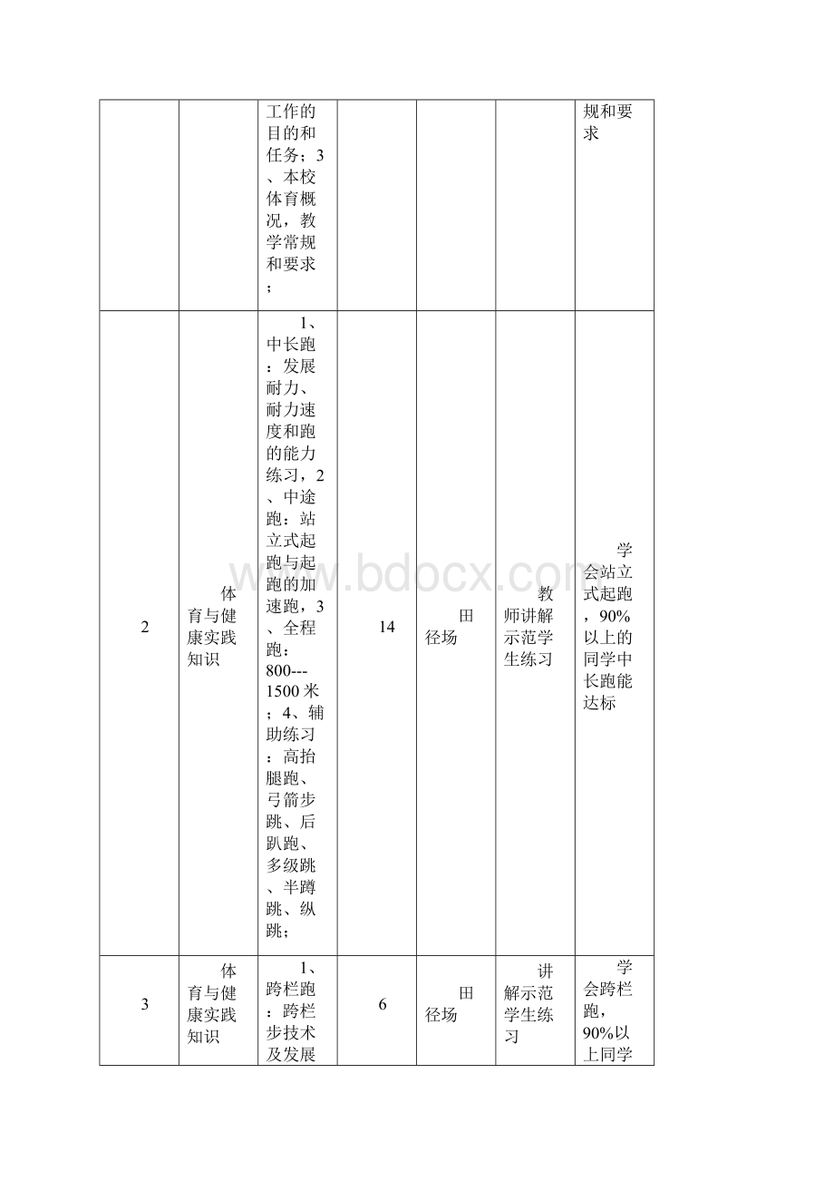 最新精品体育教师招聘健康课程标准Word文件下载.docx_第2页