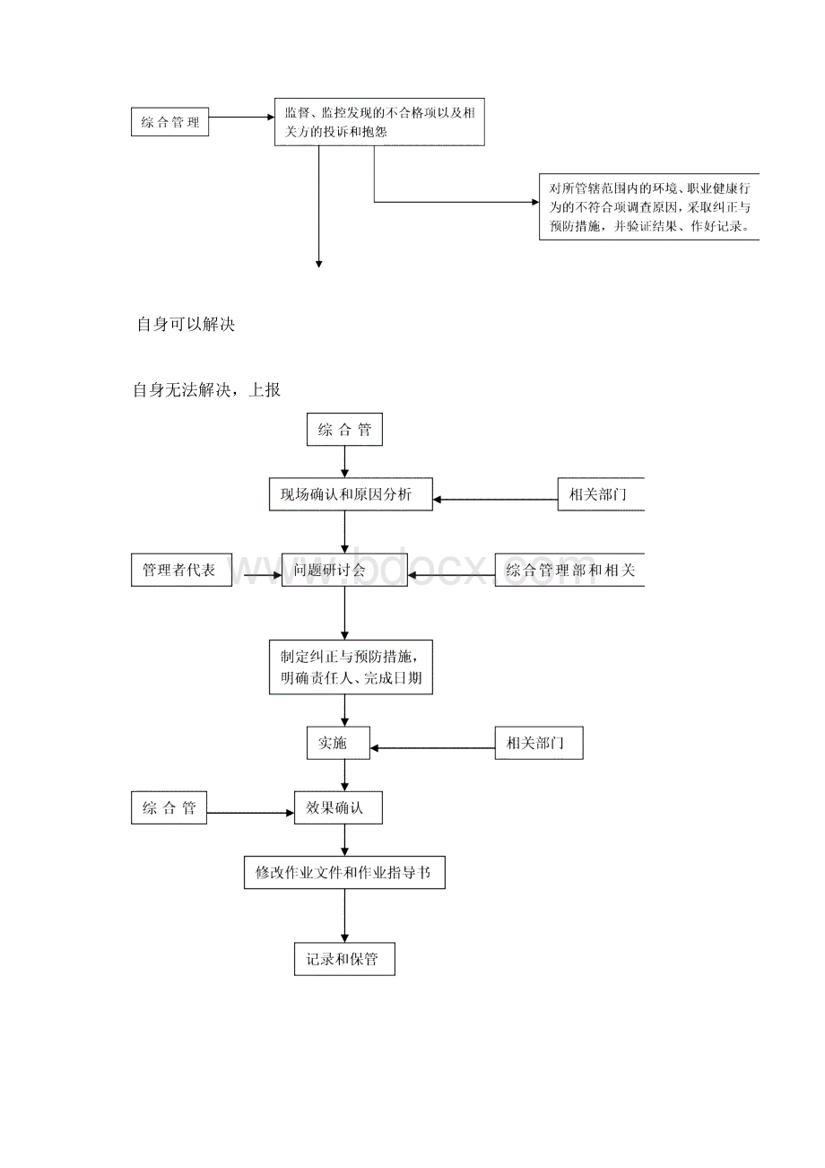 应急响应流程各种图表.docx_第2页