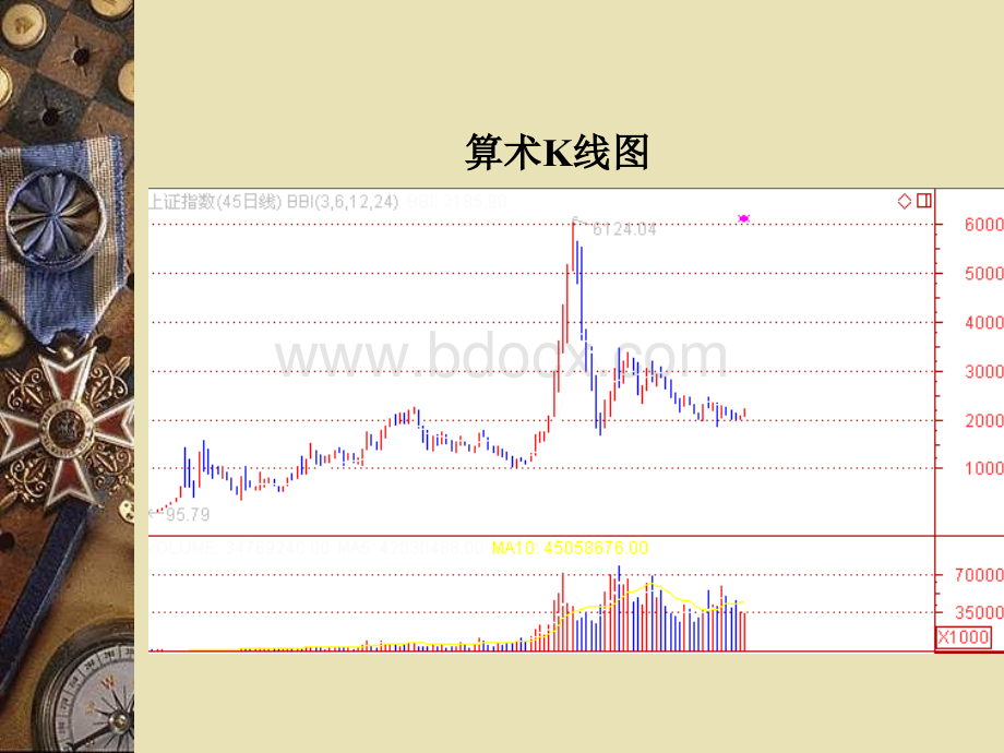 MBA葛正良证券投资学课件6第六讲股票投资(技术分析).ppt_第3页