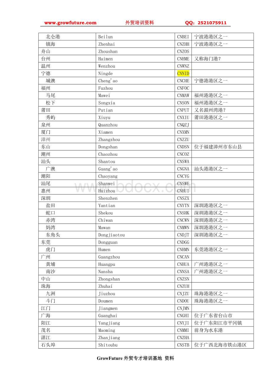 中国及世界主要海运外贸港口代码表总汇(最全的收集).doc_第2页