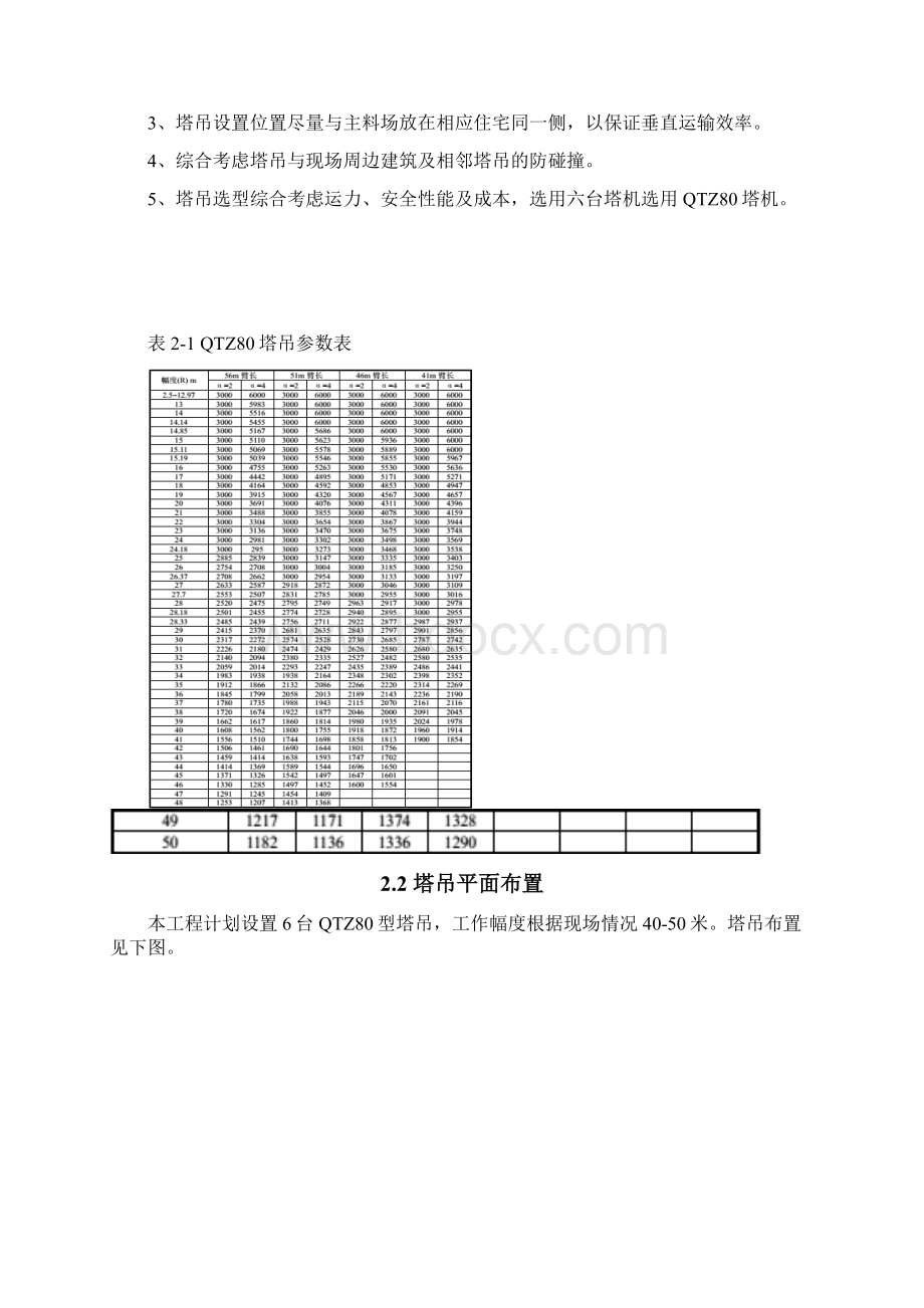 绿城百合新城二期一标段多塔作业专项施工方案.docx_第3页