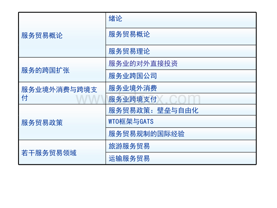 服务业的对外直接投资PPT资料.ppt