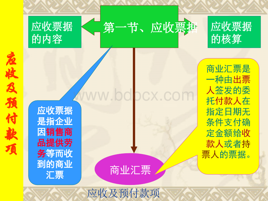 财务会计第三章(应收及预付款项)改.ppt_第3页