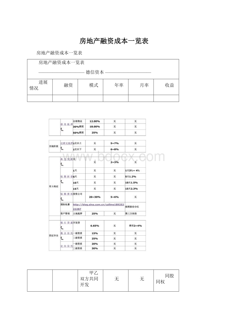 房地产融资成本一览表.docx_第1页