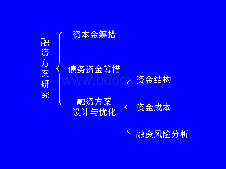 工程咨询第四科课件7-融资方案.ppt_第2页