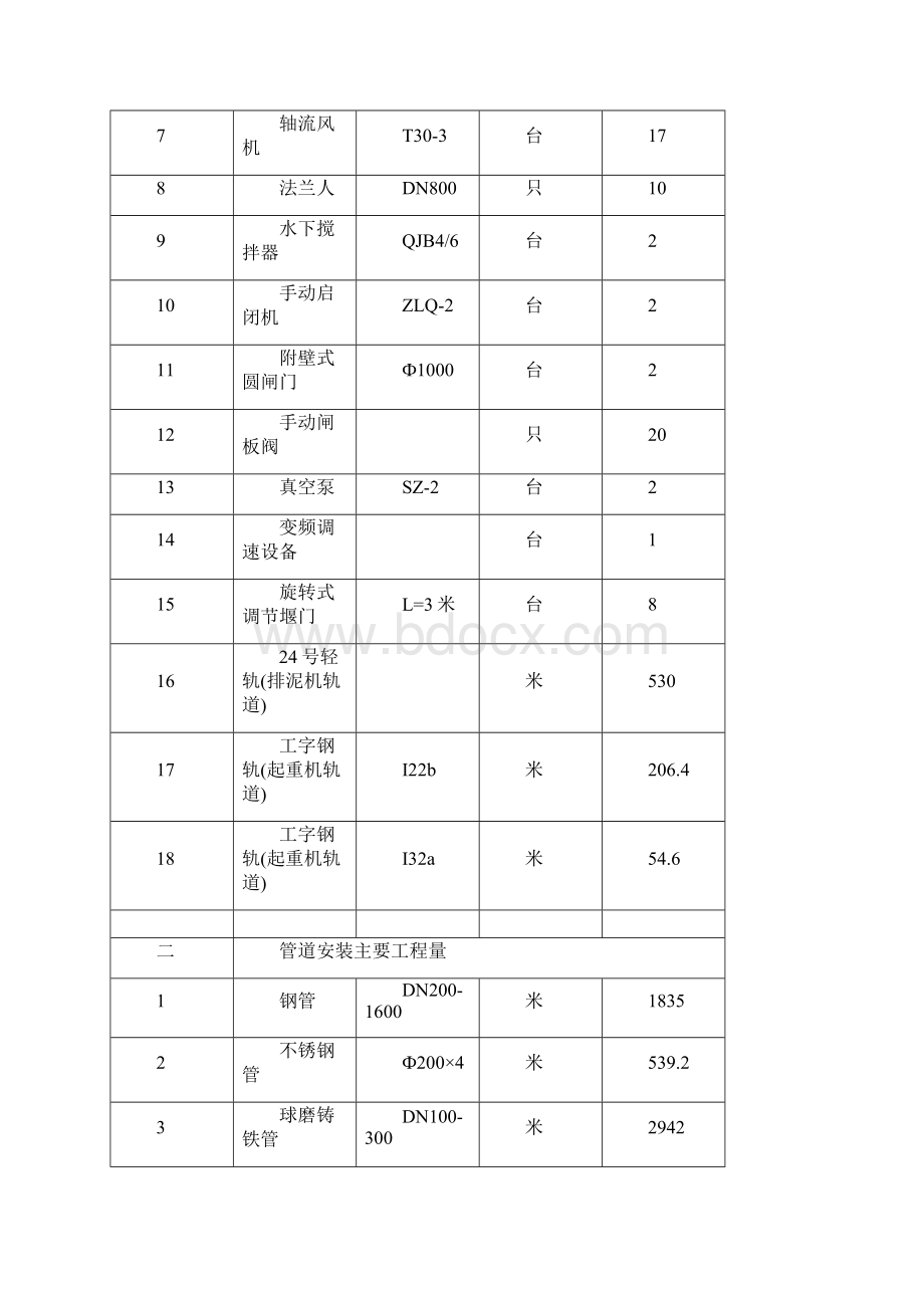 水厂安装工程施工组织方案与对策Word下载.docx_第3页