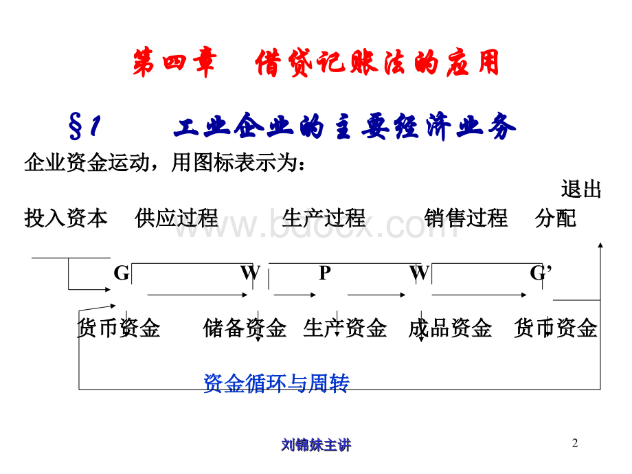 《基础会计》第4章主要经营过程的核算(借贷记账法的应用).ppt_第2页