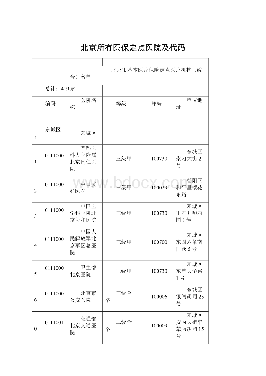 北京所有医保定点医院及代码文档格式.docx