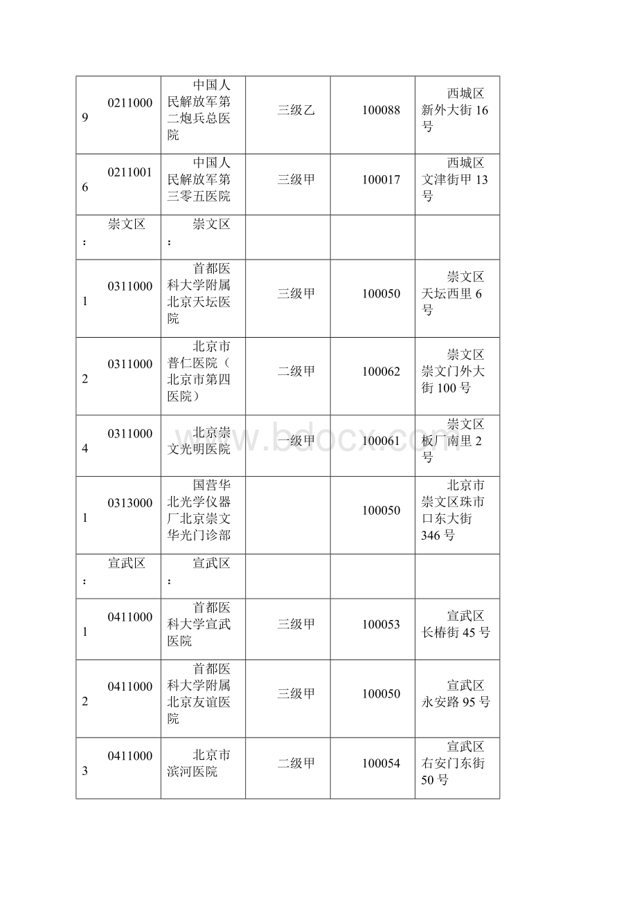 北京所有医保定点医院及代码文档格式.docx_第3页