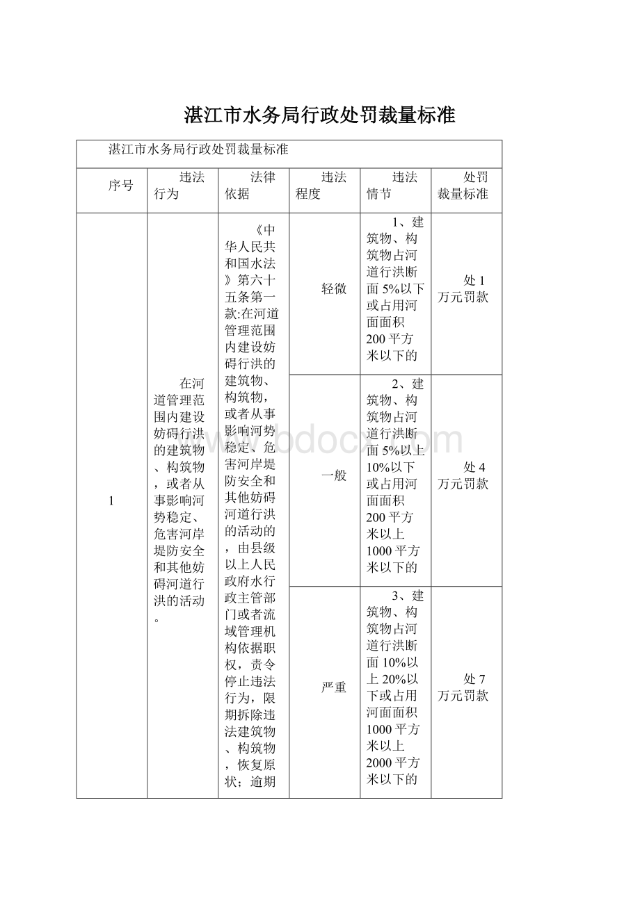 湛江市水务局行政处罚裁量标准.docx_第1页