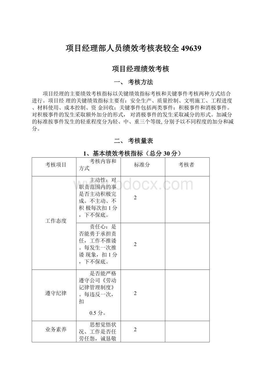 项目经理部人员绩效考核表较全49639Word下载.docx