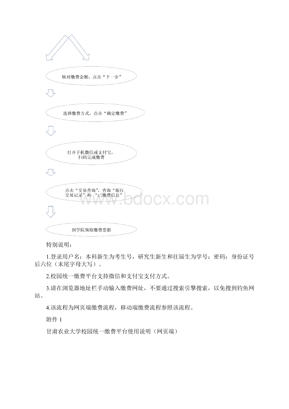 甘肃农业大学校园统一缴费平台使用流程图.docx_第2页