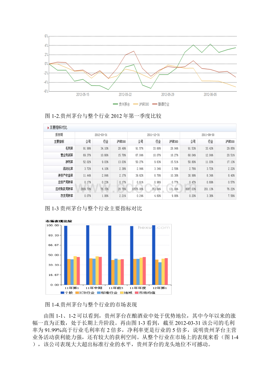 贵州茅台股票价值分析报告.docx_第3页
