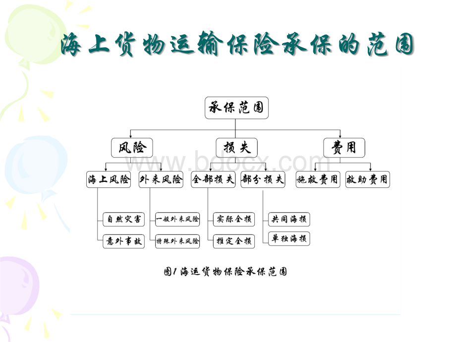 国际贸易课程讲义04.ppt