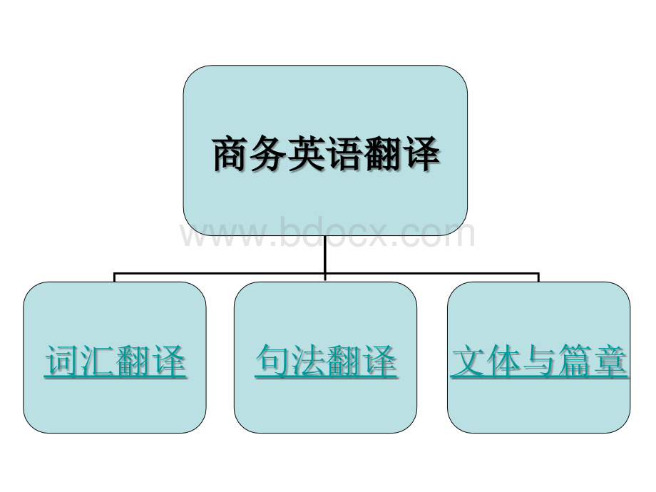 商务英语口笔译课件(整理版).ppt