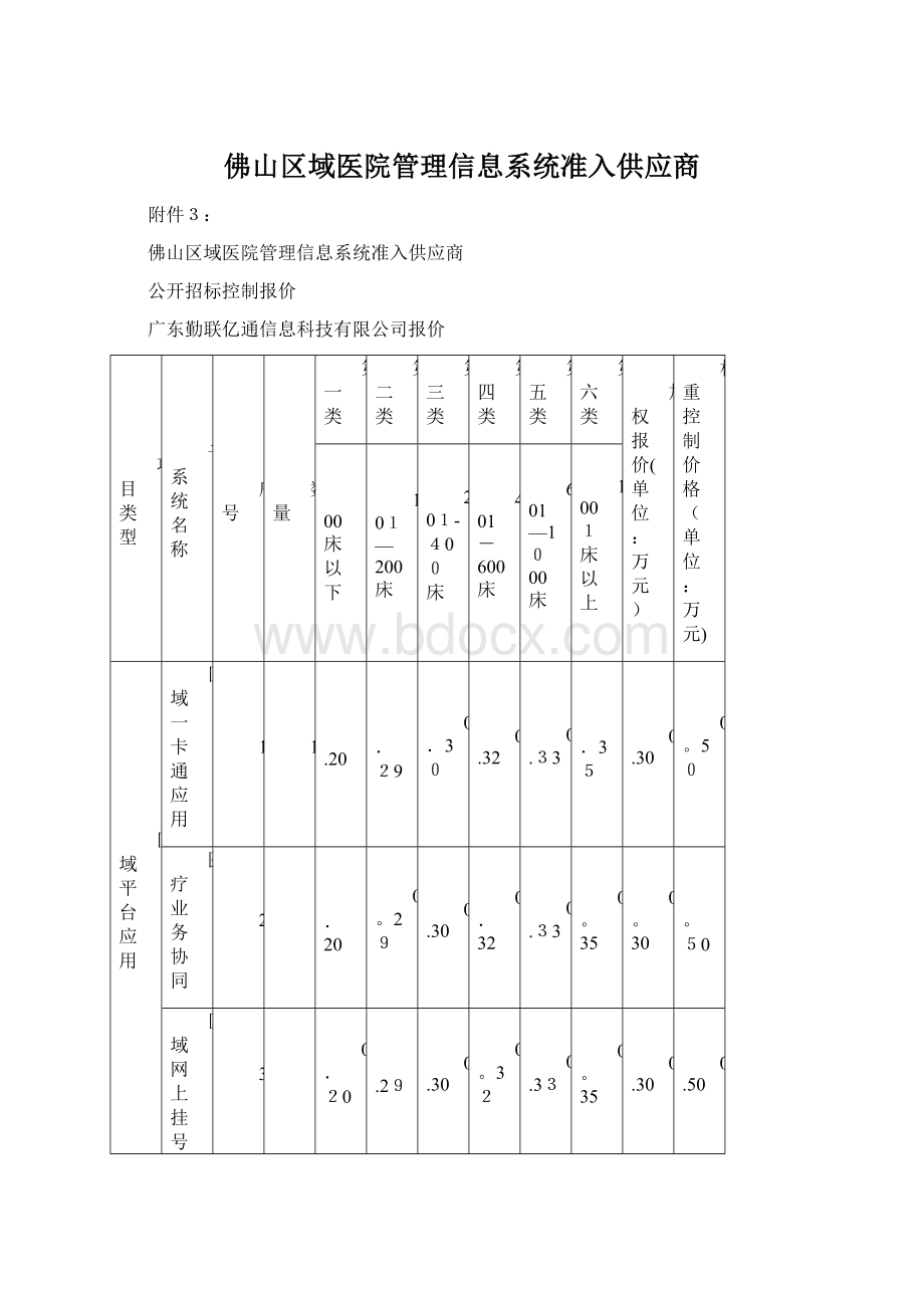 佛山区域医院管理信息系统准入供应商.docx