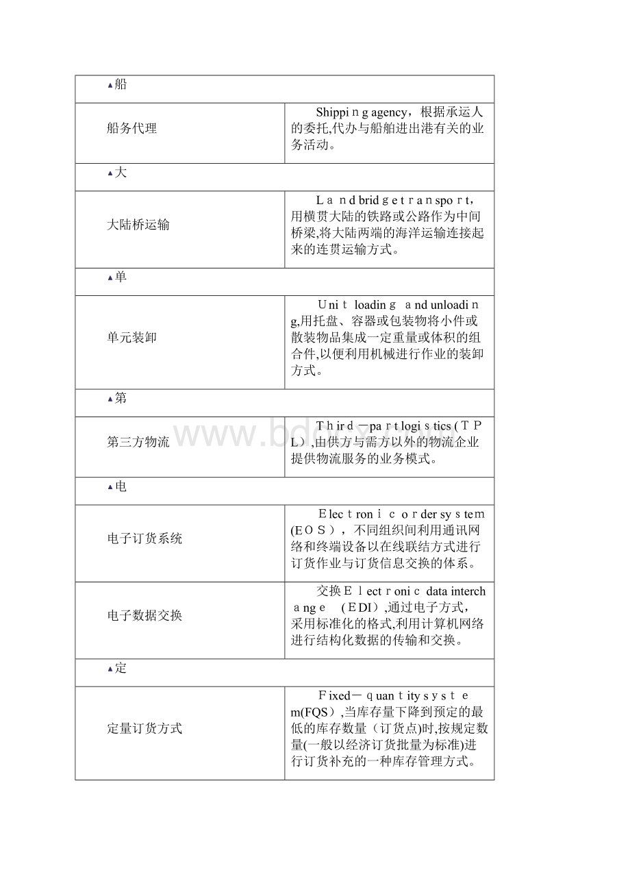 物流英语144个词汇.docx_第3页