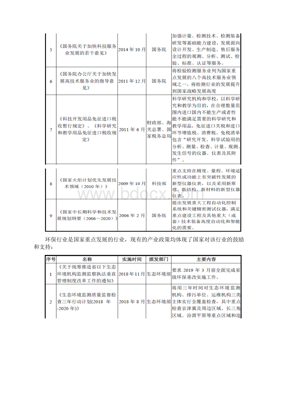 环境监测行业分析报告.docx_第3页