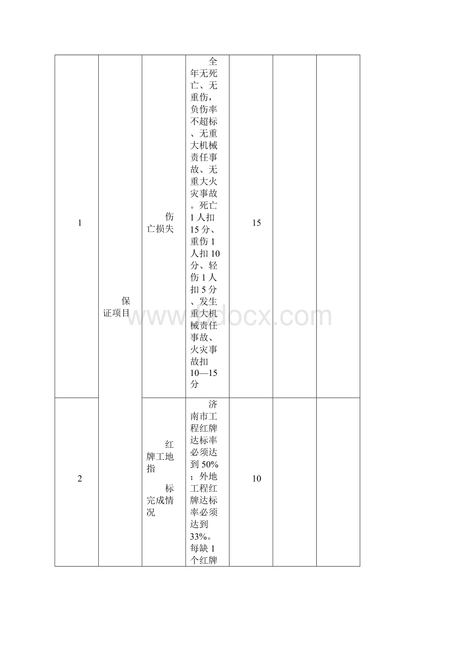 安全生产奖罚规定.docx_第2页