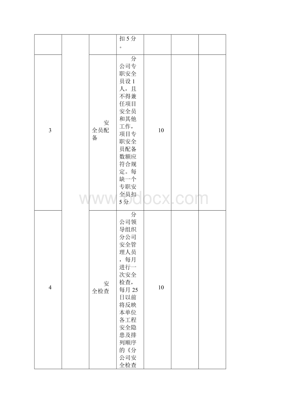 安全生产奖罚规定.docx_第3页