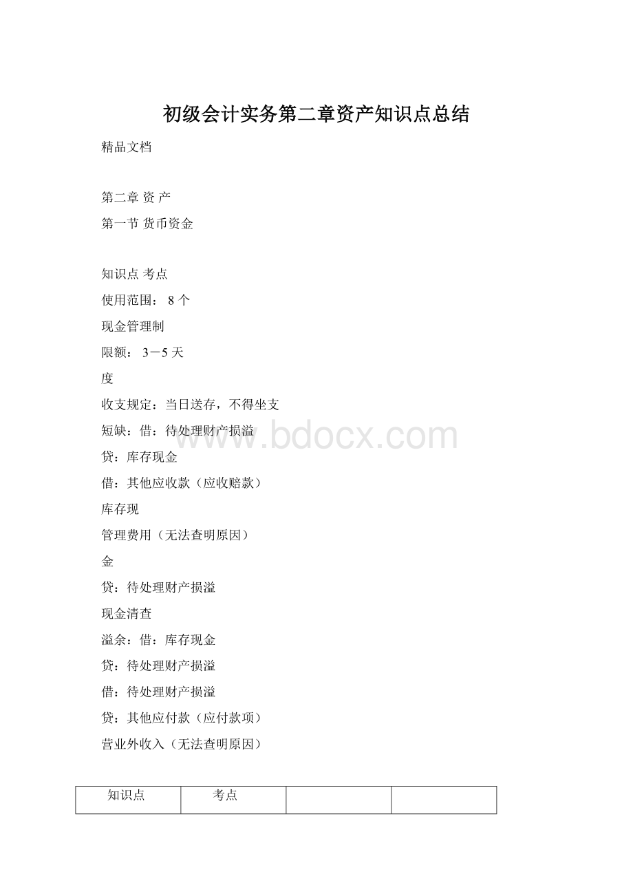 初级会计实务第二章资产知识点总结Word文件下载.docx_第1页