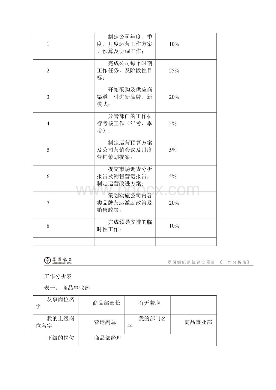 工作分析表全文档格式.docx_第2页