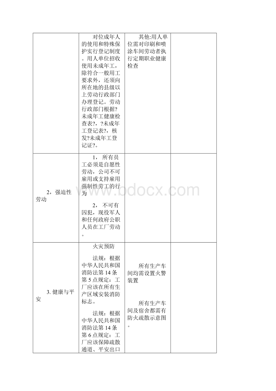 欧莱雅验厂清单及报告.docx_第2页