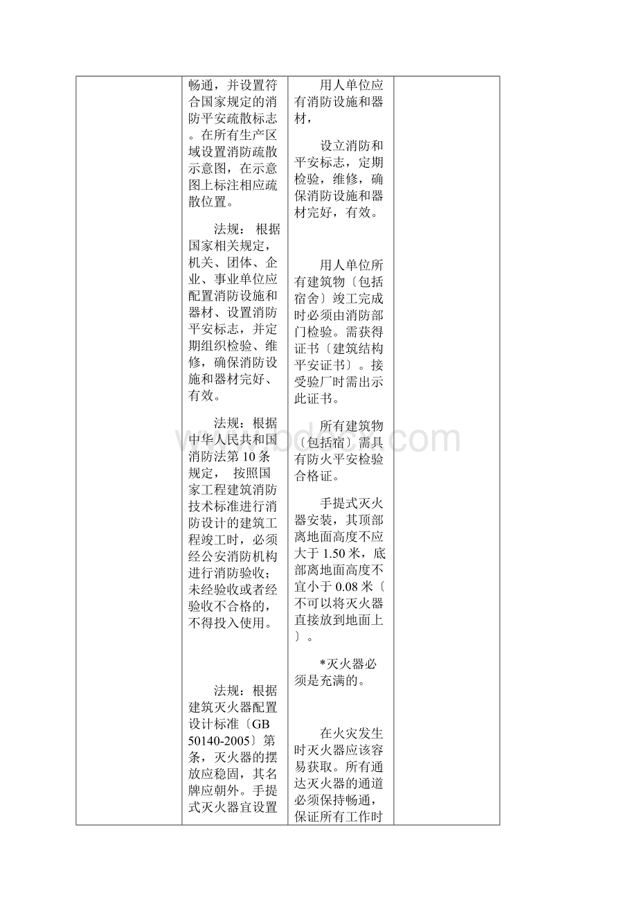 欧莱雅验厂清单及报告Word格式.docx_第3页