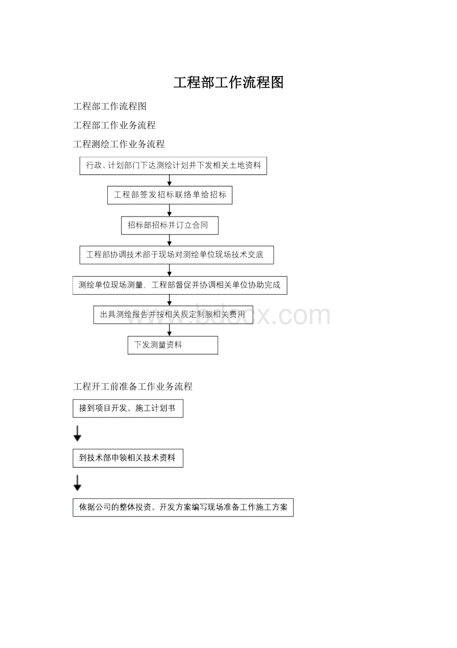 工程部工作流程图.docx