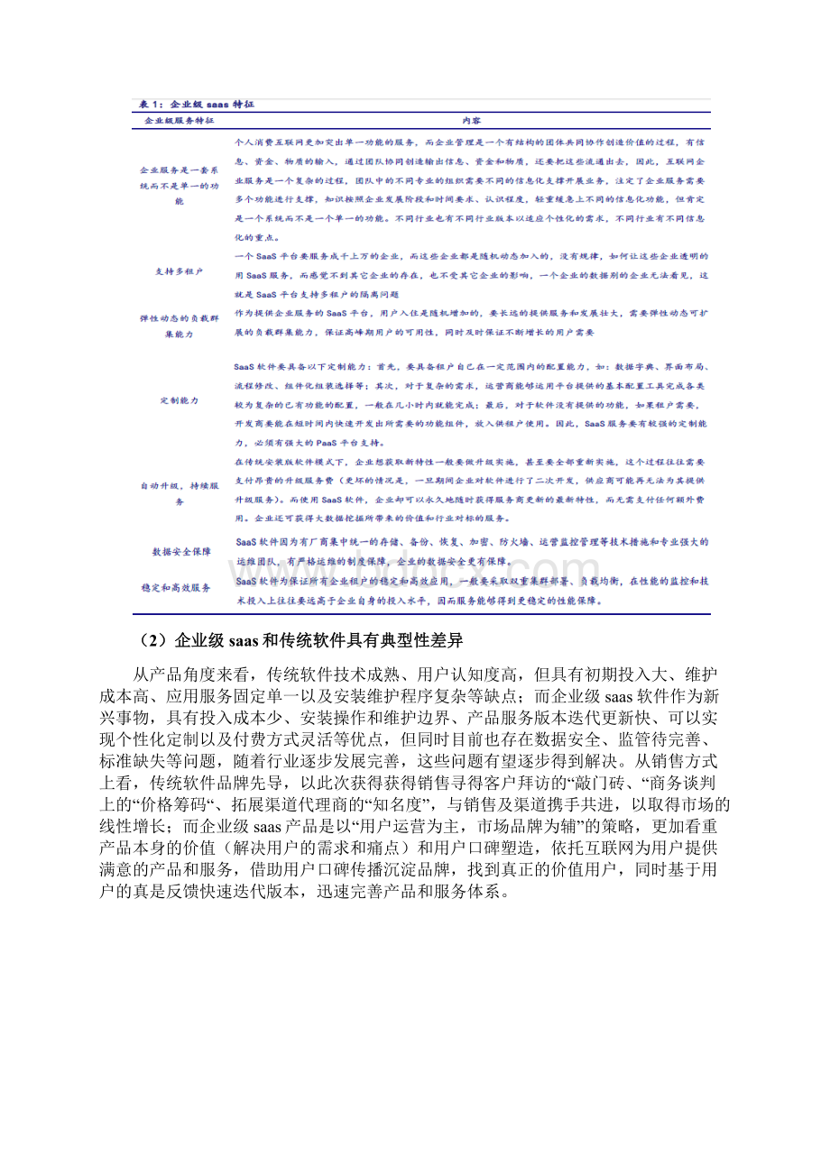 企业级SAAS服务行业分析报告Word文档下载推荐.docx_第2页