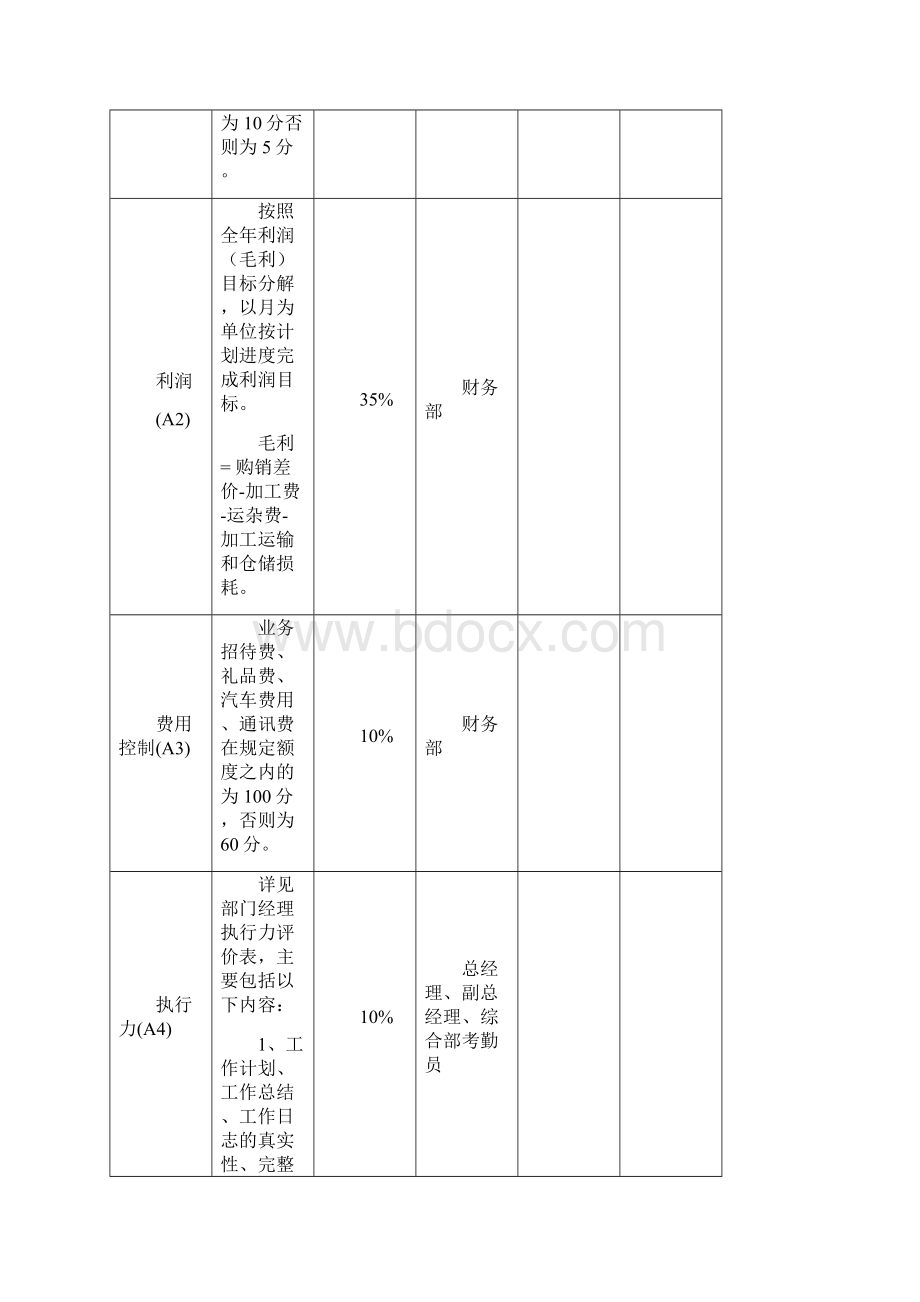 部门经理绩效评价标准CWord文档格式.docx_第2页