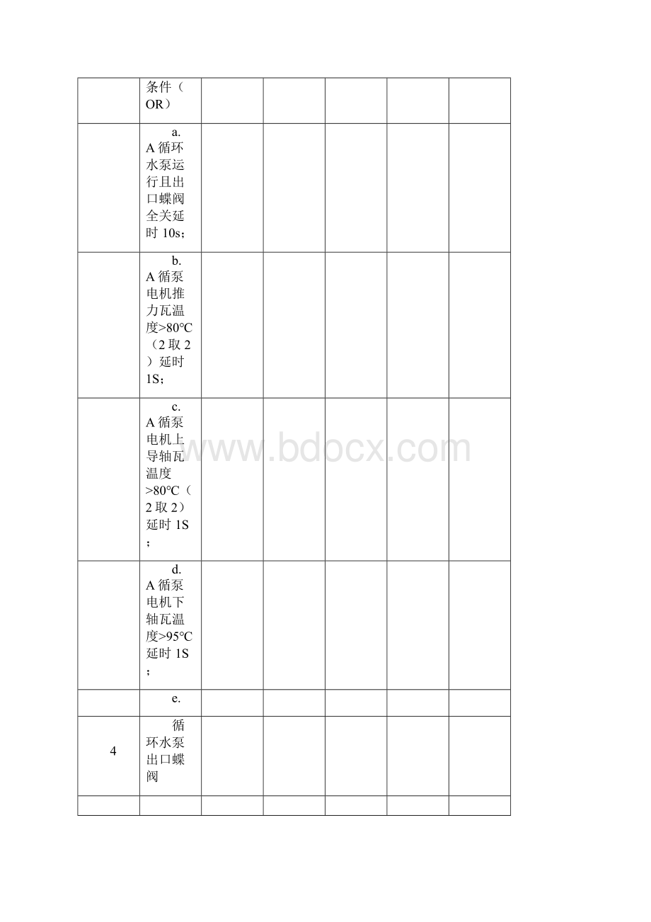 汽机专业联锁保护逻辑传动单.docx_第3页