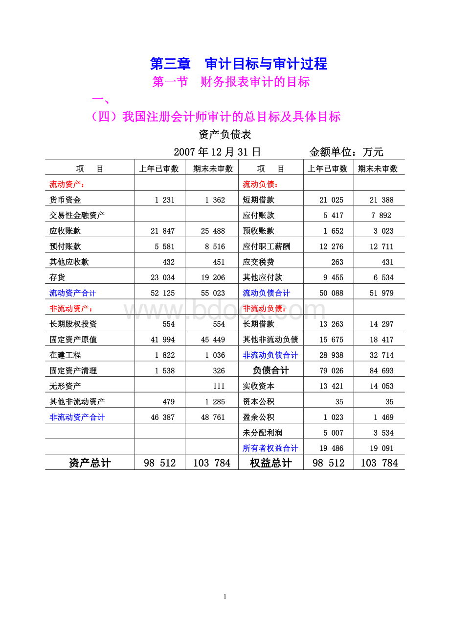 《审计学原理与实验》课堂案例(第3、4章)文档格式.doc