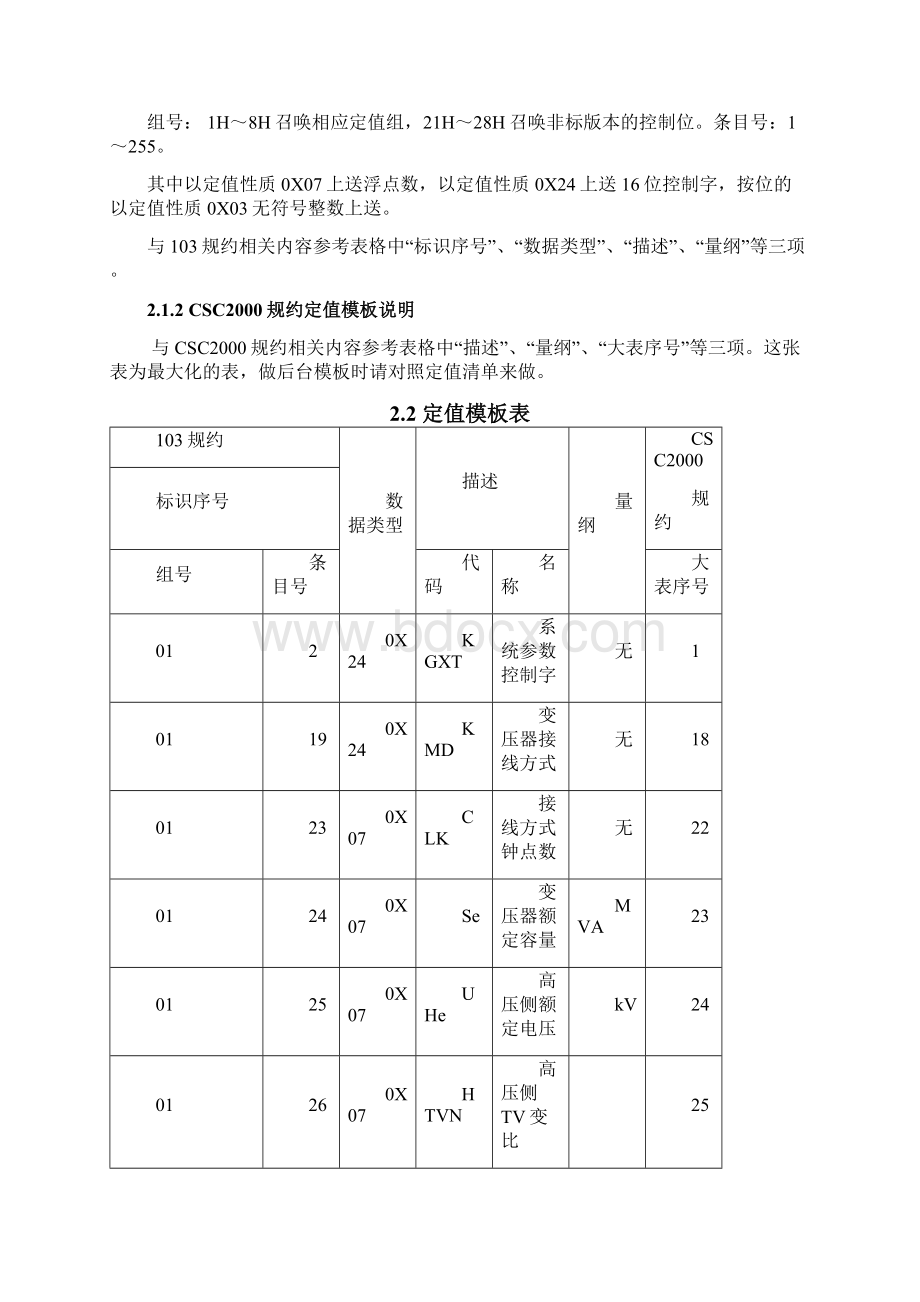 CSC326系列数字式变压器保护装置监控模板设计说明.docx_第3页