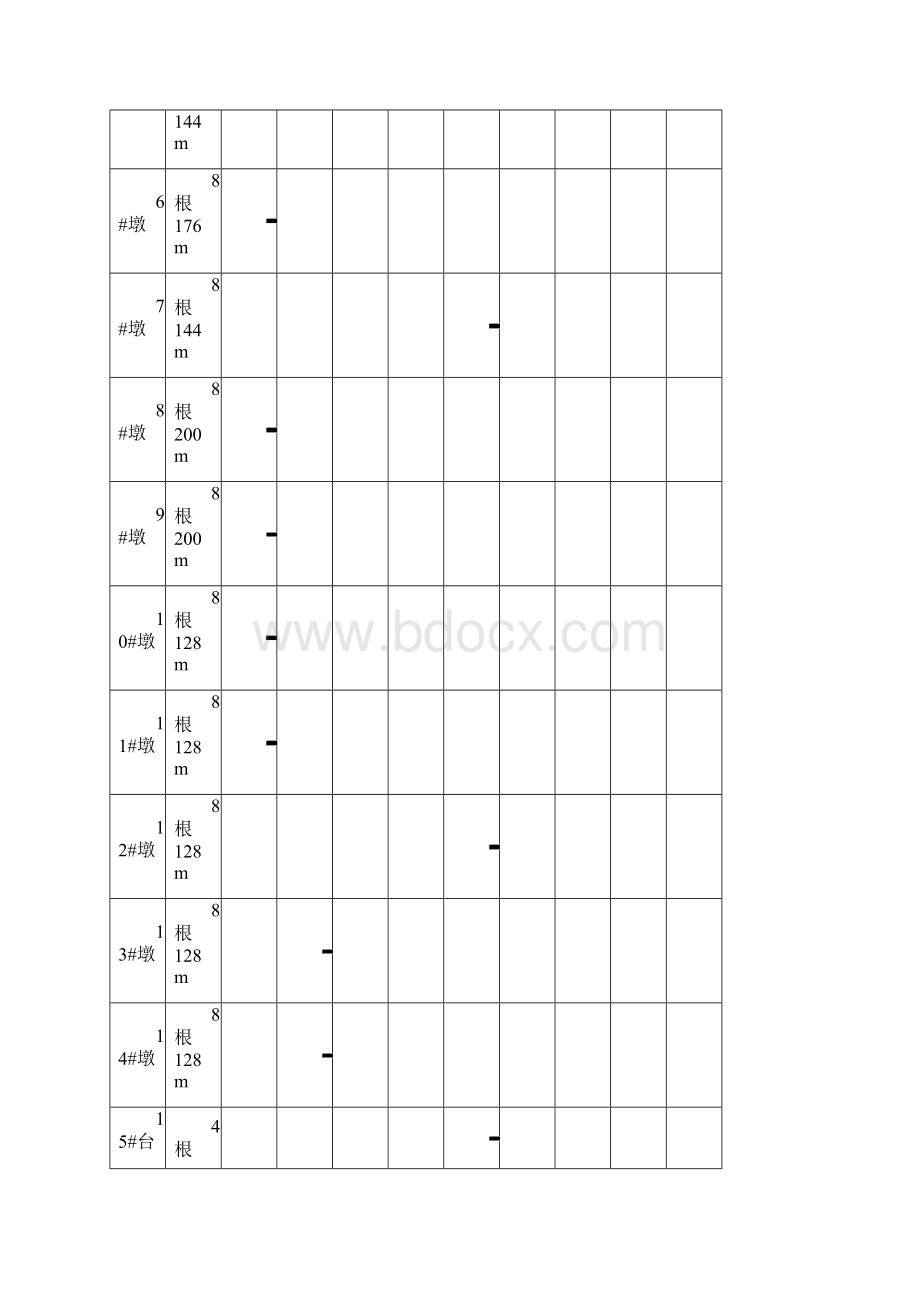 柱式墩身专项施工Word文档下载推荐.docx_第3页