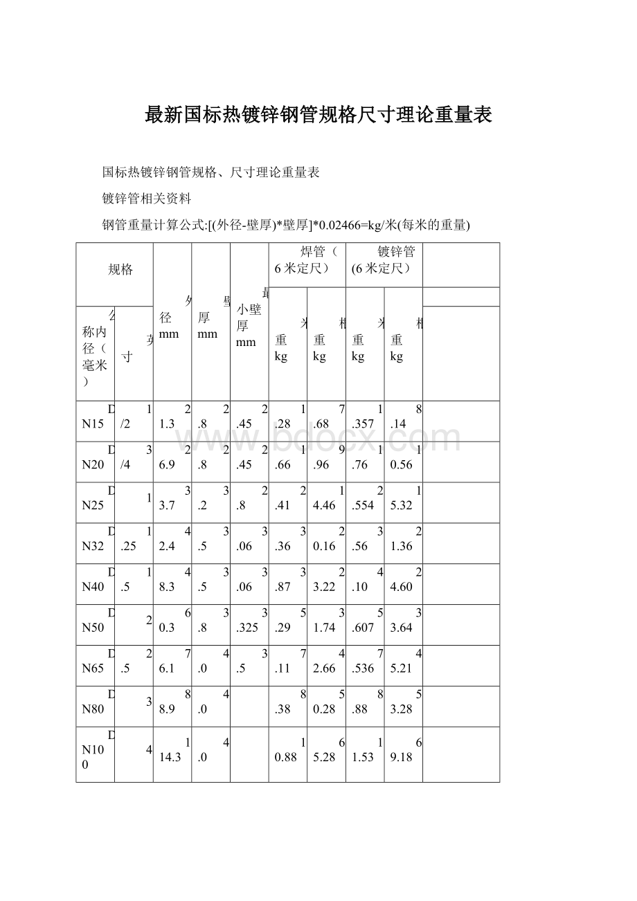 最新国标热镀锌钢管规格尺寸理论重量表.docx_第1页