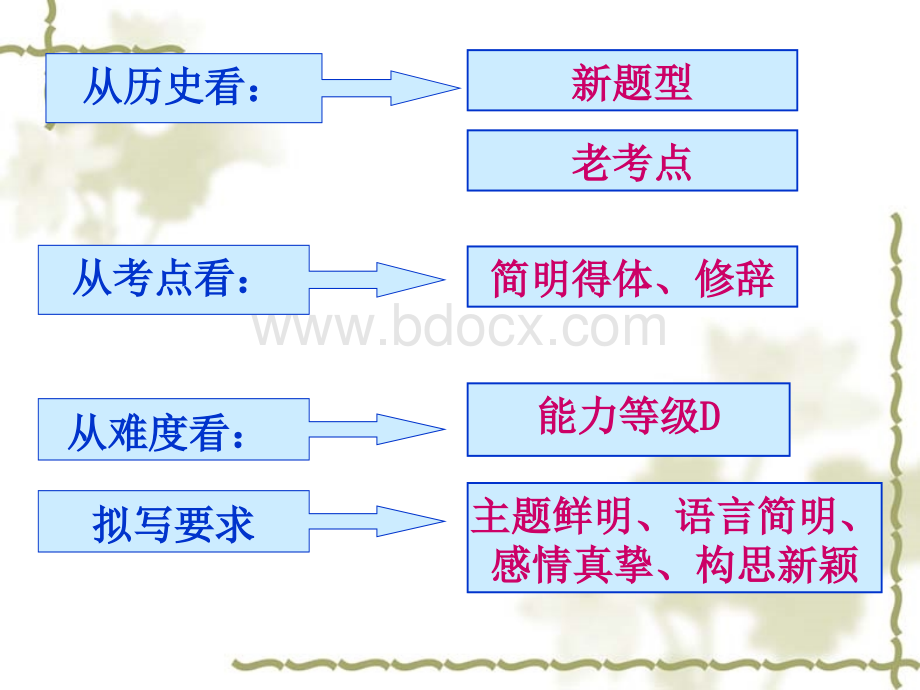 高考语文语言表达复习专题拟写广告词PPT推荐.ppt_第3页