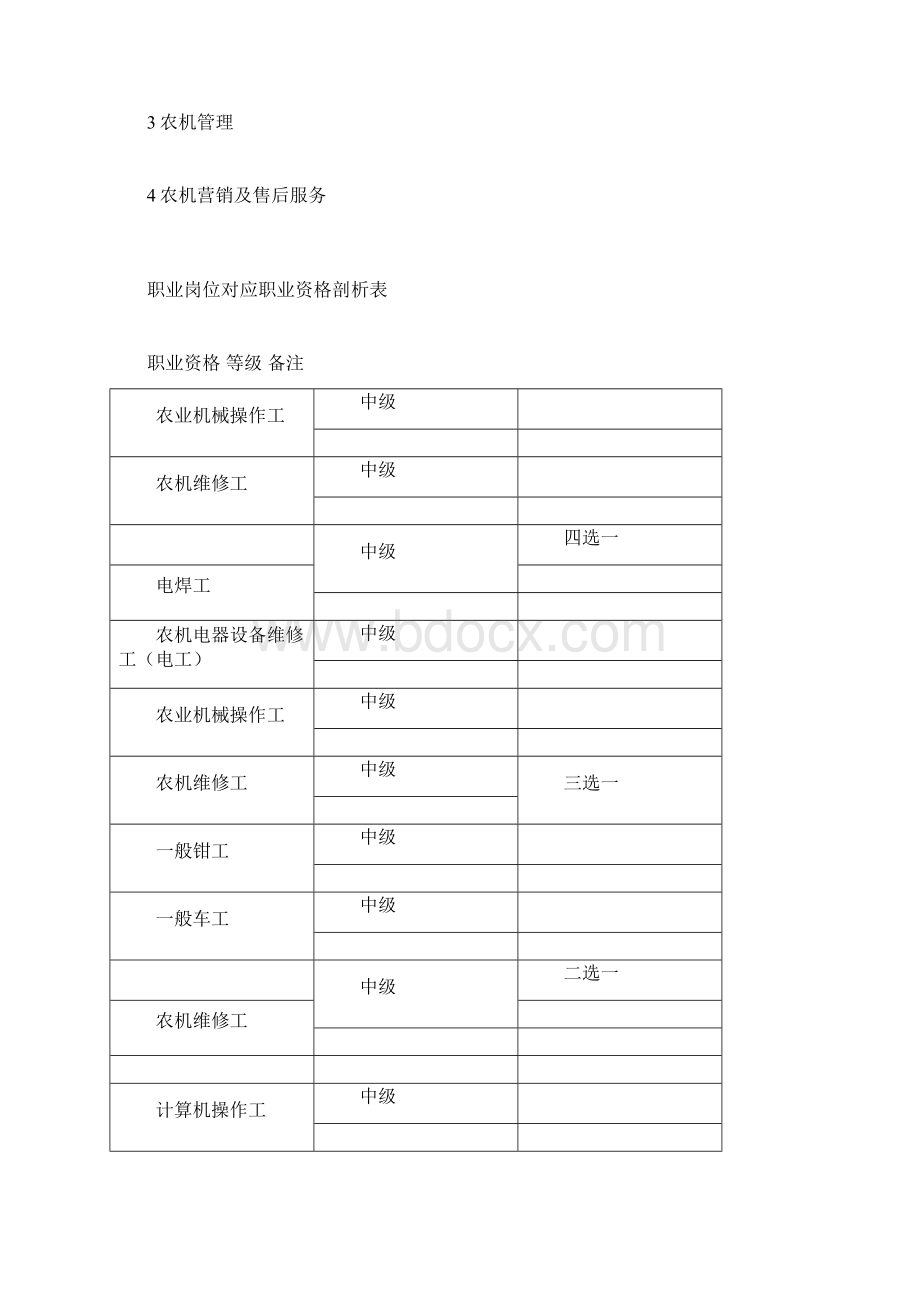 农业机械使用与维护专业人才培养规划方案Word文档格式.docx_第3页