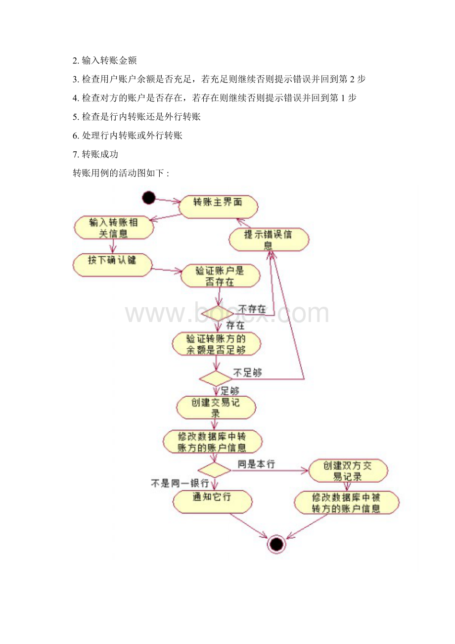 银行转账模块Word格式文档下载.docx_第3页