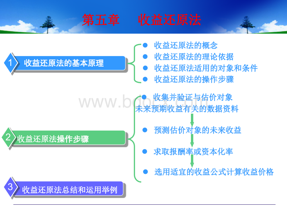 房地产估价方法收益还原法PPT推荐.ppt_第1页