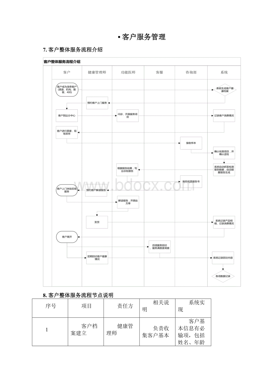 健康管理服务手册电子教案.docx_第3页