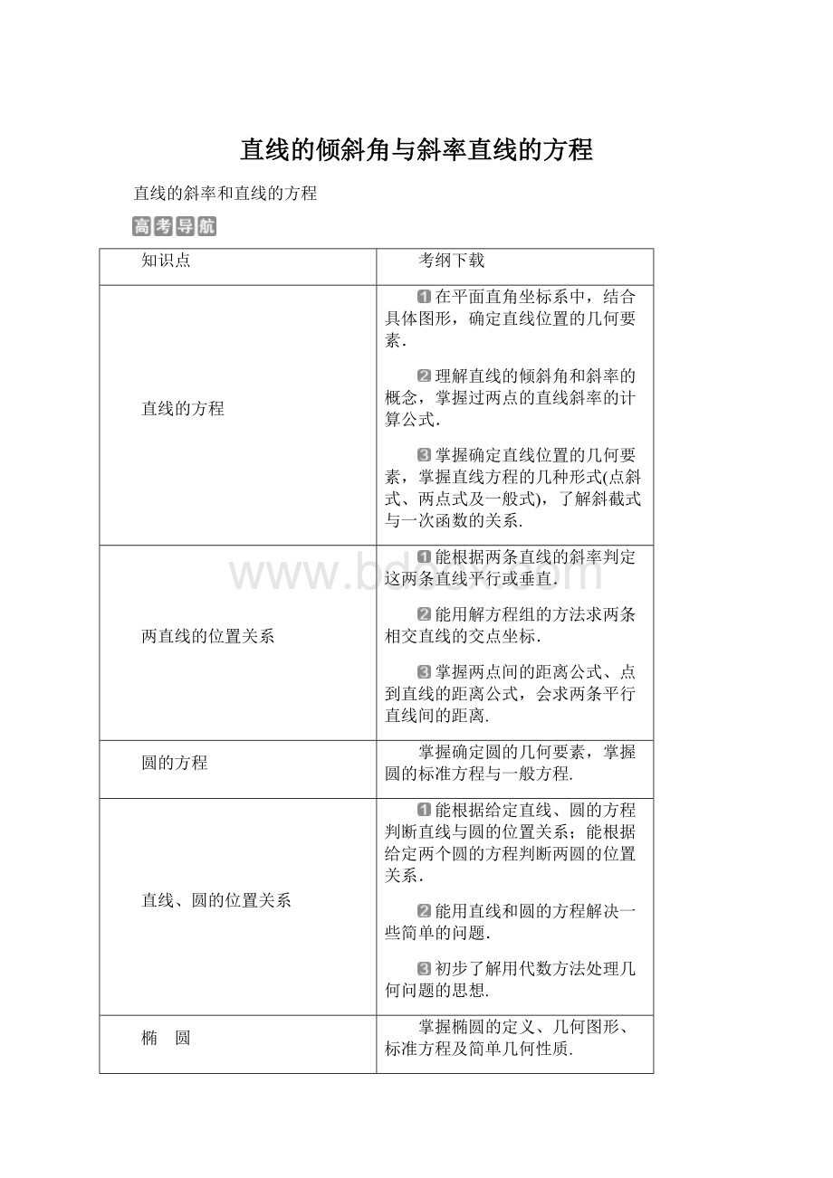 直线的倾斜角与斜率直线的方程Word格式文档下载.docx