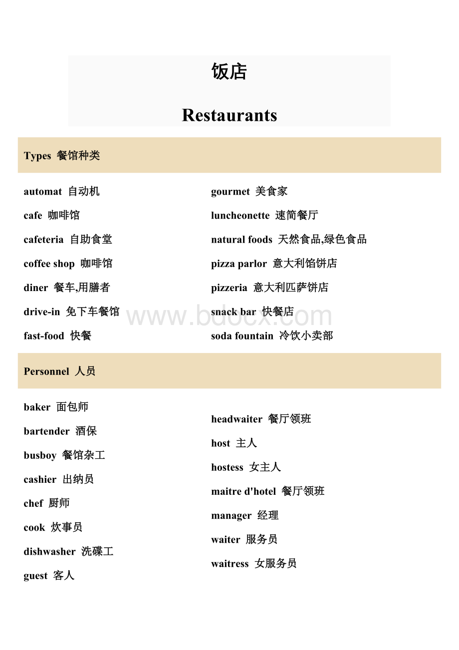 英语词汇-饭店Word文档格式.doc